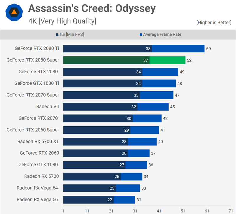 Illustration for article titled Nvidia Geforce RTX 2080 Super Review: Just A Bit Of A Boost